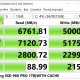 Диск SSD M.2 PCI-E 1000Gb (1TB) SAMSUNG 980 PRO (MZ-V8P1T0BW)                                                                                                                                                                                              - review photo