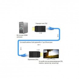 Удлинитель HDMI по витой паре UTP Cat6 30м KS-is KS-431                                                                                                                                                                                                   