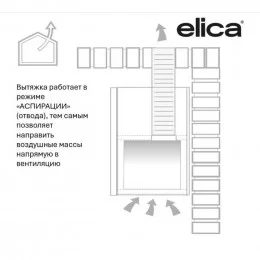 Вытяжка полновстраиваемая Elica BOXIN ADV PLUS IX/A/60 PRF0191539                                                                                                                                                                                         