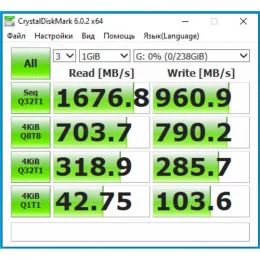 Жесткий диск SSD M.2 256GB Patriot SCORCH PS256GPM280SSDR                                                                                                                                                                                                 