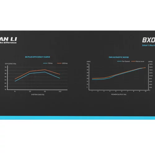 Блок питания LIAN LI BX 650B [G9P.BX0650B.B000.RU] черный 