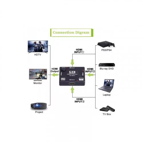HDMI сплиттер на 3 порта KS-is (KS-340P) 