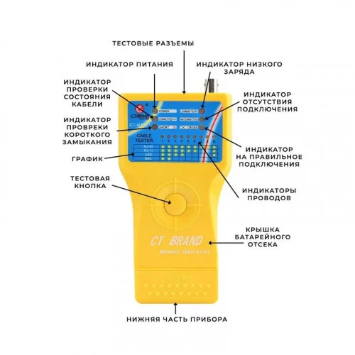 Тестер кабеля CT-NT021 