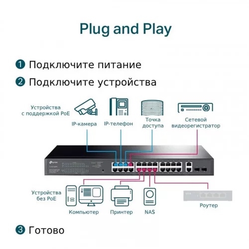 Коммутатор TP-LINK TL-SG1428PE easy smart 