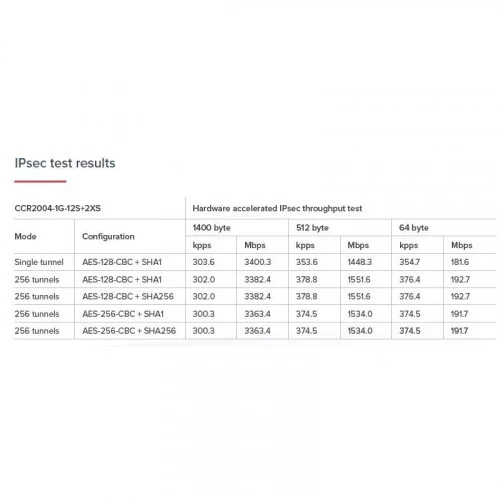 Маршрутизатор Mikrotik CCR2004-1G-12S+2XS 