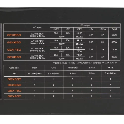 Блок питания Cougar GEX850 [31GE085001P01] черный 