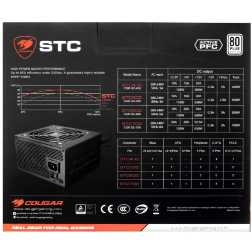Блок питания Cougar STC500 500W [CGR SC-500] черный 