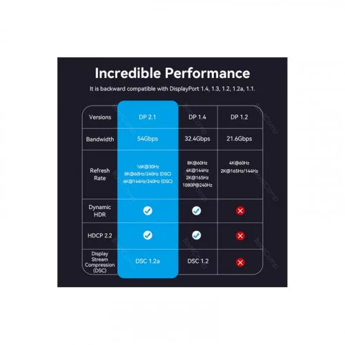 Кабель Displayport - Displayport Vention HGABI v2.1 3 метра 
