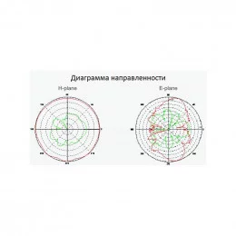 Антенна Mikrotik 2.4Ghz 5dBi RP-SMA (ACOMNIRPSMA)                                                                                                                                                                                                         
