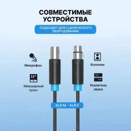 Кабель аудио Vention BBFBG (XLR M - XLR F) 1,5 м черный                                                                                                                                                                                                   