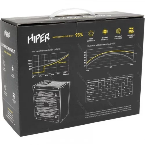 Блок питания 700W HIPER HPB-700FMK2 