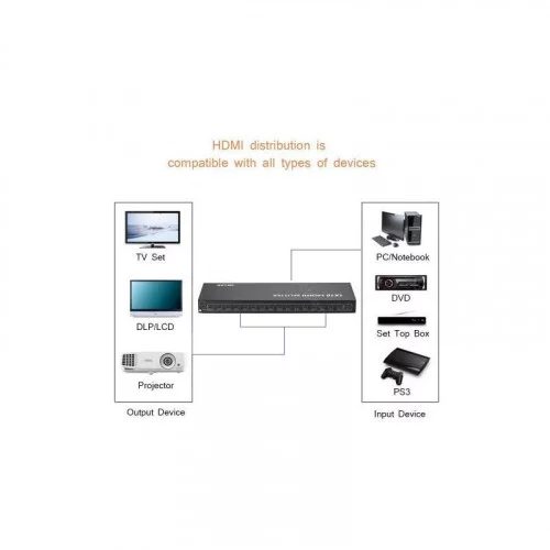 Разветвитель HDMI интерфейса Ks-is (KS-736) 