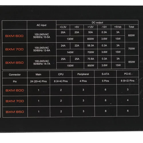 Блок питания Cougar BXM 850W [31BX085.0001P] оранжевый, черный 